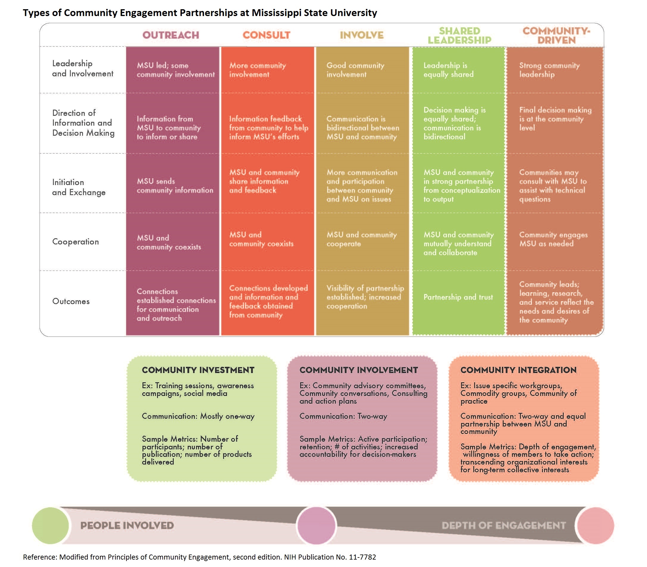 Partnership Chart